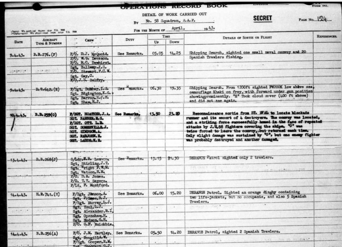 Operations Record Book Extract for DFM mission UKNA AIR 27-544-50 (Author’s Photo)
